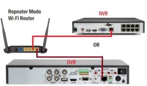 اتصال اینترنت و مودم به دستگاه دوربین مداربسته DVR و NVR