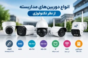 انواع دوربین های مداربسته از نظر تکنولوژی