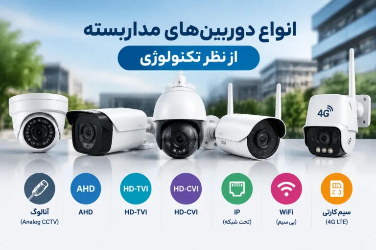 انواع دوربین های مداربسته از نظر تکنولوژی
