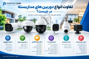 تفاوت انواع دوربینهای مدار بسته در چیست