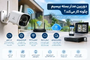 دوربین مداربسته بیسیم چگونه کار میکند؟