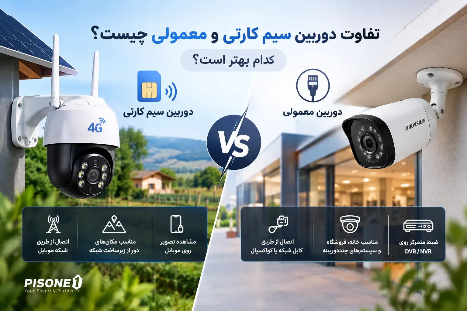 تفاوت دوربین سیم کارتی و معمولی چیست؟