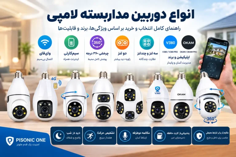 انواع دوربین مداربسته لامپی