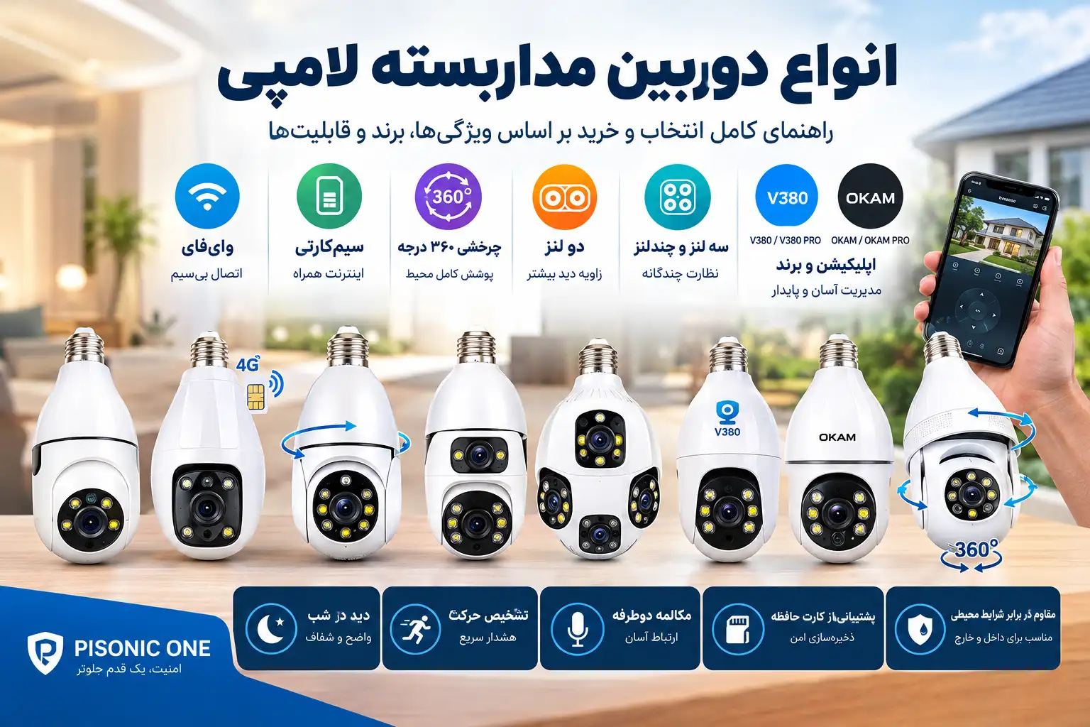 انواع دوربین مداربسته لامپی