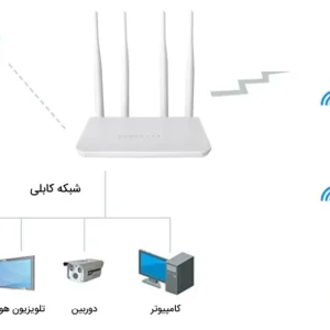 مودم روتر 4G LTE بیسیم نتربیت مدل NW-431F